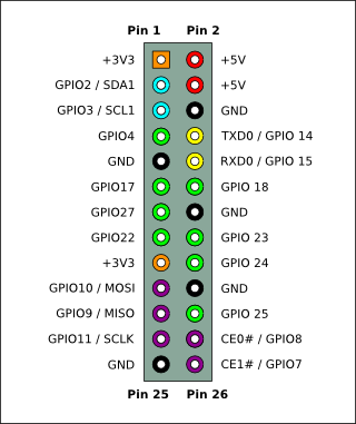 Pi-GPIO-header-26-sm.png