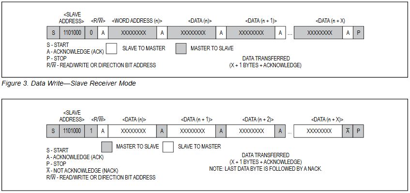 ds3231-address.jpg