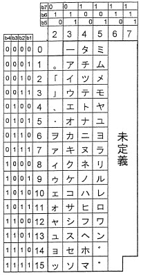 jis-katakana.jpg jis-katakana.jpg